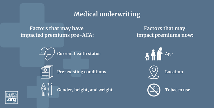 medical underwriting infographic