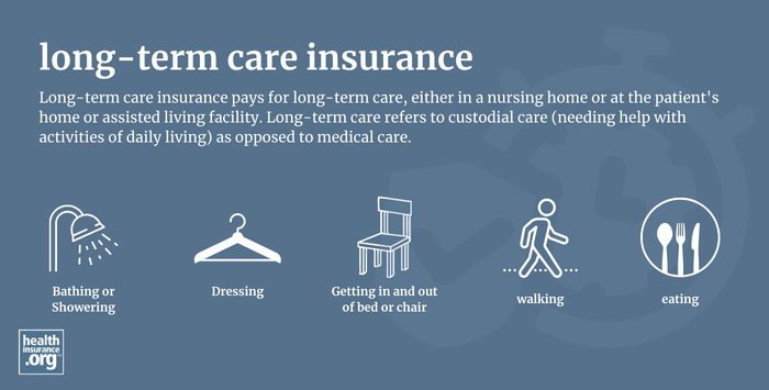 infographic regarding long-term care insurance