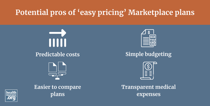 easy pricing infographic