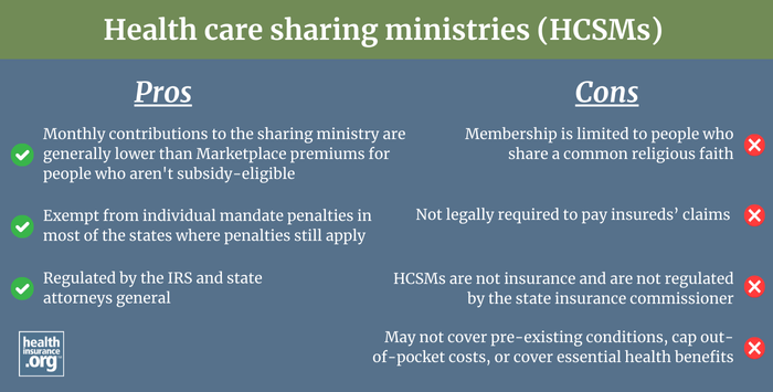 health care sharing ministry infographic