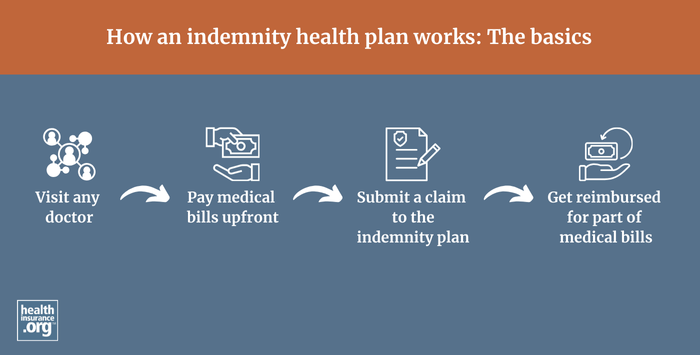 indemnity health plan infographic