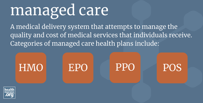 Infographic regarding managed care