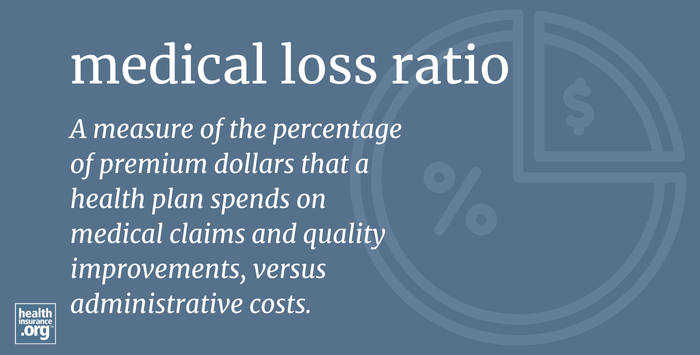 infographic regarding medical loss ratio