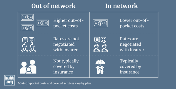 infographic regarding out of network versus in network for health insurance