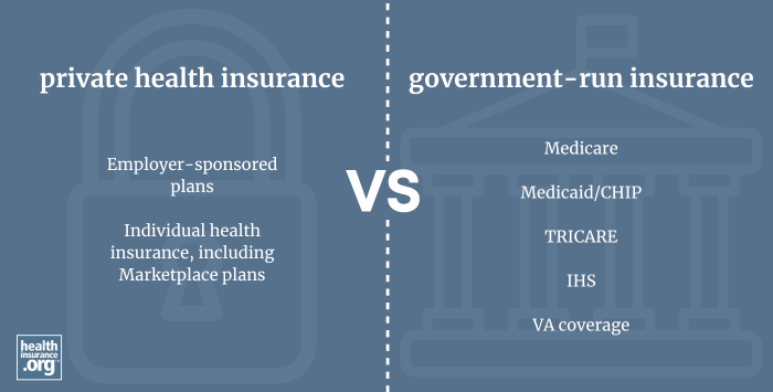 Infographic regarding private health insurance