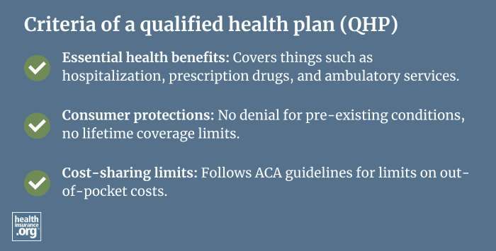 qualified health plan infographic