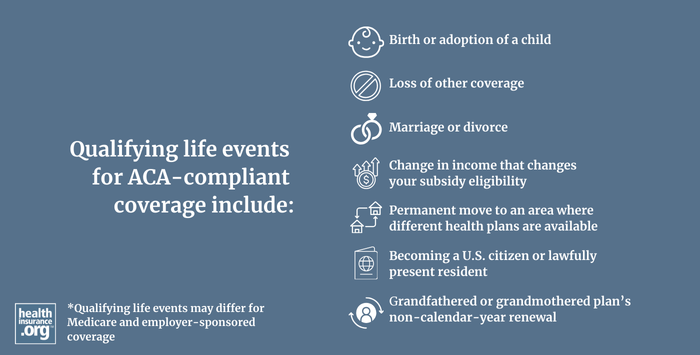 Infographic regarding qualifying life events for health insurance.