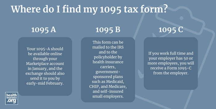 Infographic regarding 1095 tax forms