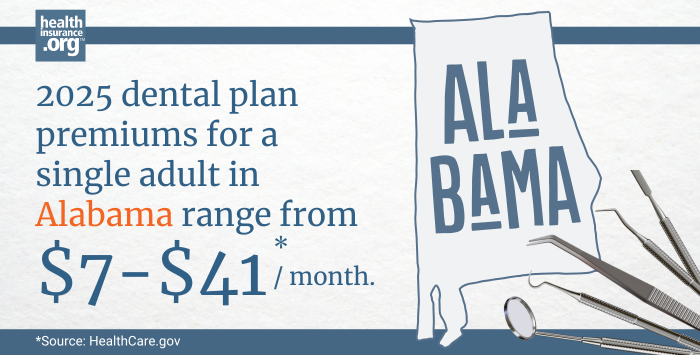 Infographic with the text 2025 dental plan premiums for a single adult in Alabama rage from $7 to $41 per month.