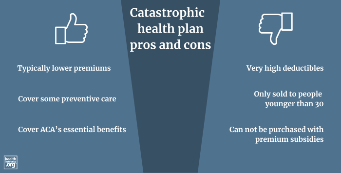 catastrophic health plan infographic