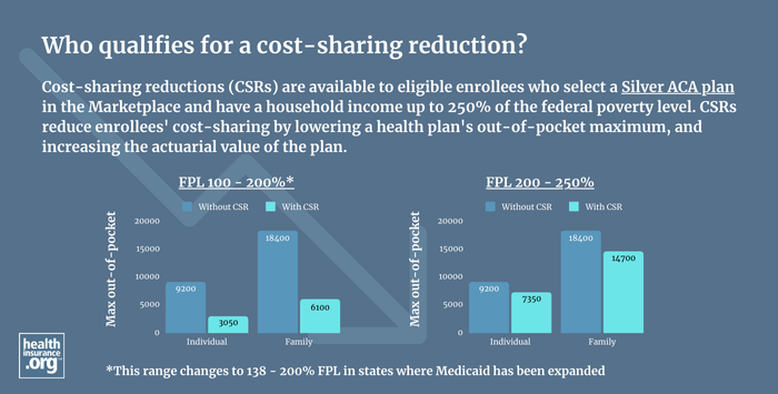 cost-sharing reduction infographic