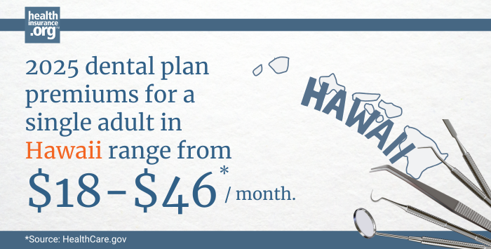 Infographic with the text 2025 dental plan premiums for a single adult in Hawaii rage from $18 to $46 per month.