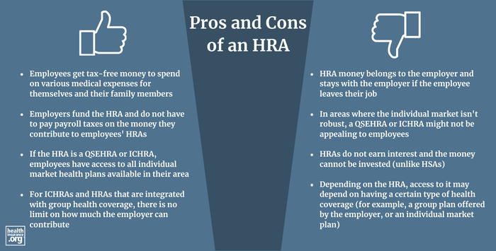 hra infographic