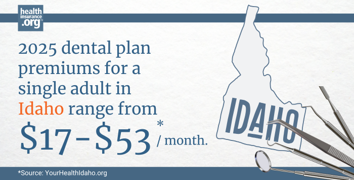 Infographic with the text 2025 dental plan premiums for a single adult in Idaho rage from $17 to $53 per month.