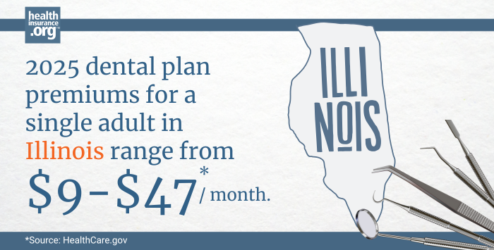 Infographic with the text 2025 dental plan premiums for a single adult in Illinois rage from $9 to $47 per month.