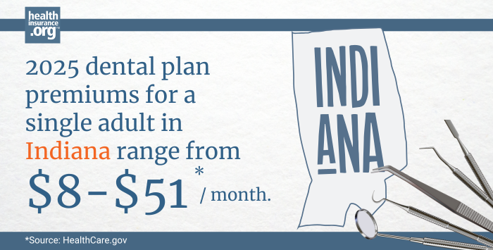 Infographic with the text 2025 dental plan premiums for a single adult in Indiana rage from $8 to $51 per month.