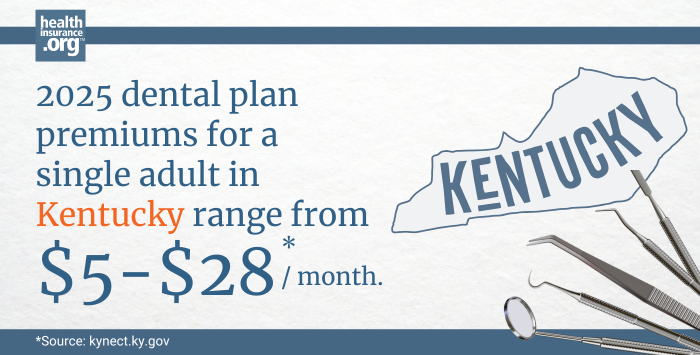 Infographic with the text 2025 dental plan premiums for a single adult in Kentucky rage from $5 to $28 per month.