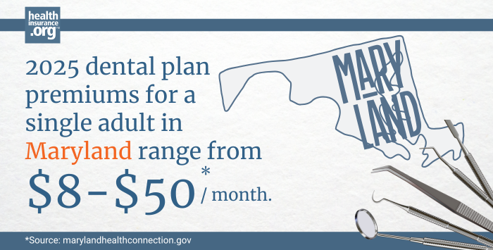 Infographic with the text 2025 dental plan premiums for a single adult in Maryland rage from $8 to $50 per month.