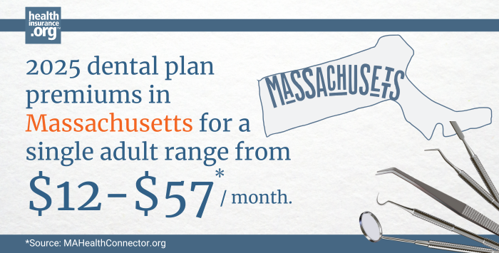 Infographic with the text 2025 dental plan premiums for a single adult in Massachusetts rage from $12 to $57 per month.