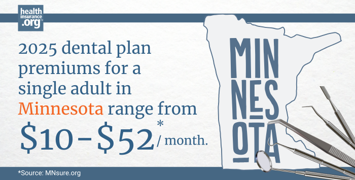 Infographic with the text 2025 dental plan premiums for a single adult in Minnesota rage from $10 to $52 per month.