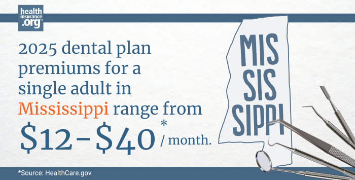 Infographic with the text 2025 dental plan premiums for a single adult in Mississippi rage from $12 to $40 per month.