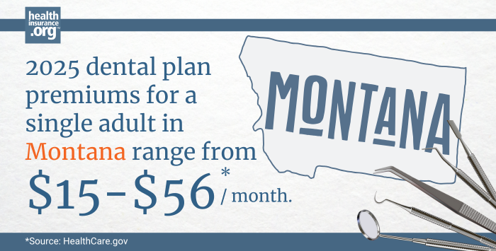 Infographic with the text 2025 dental plan premiums for a single adult in Montana rage from $15 to $56 per month.