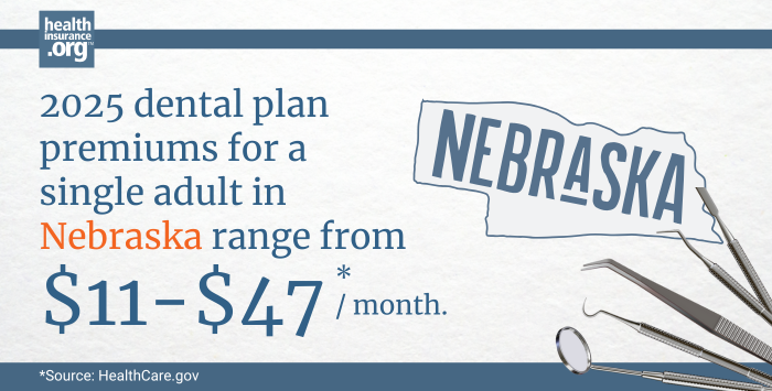 Infographic with the text 2025 dental plan premiums for a single adult in Nebraska rage from $11 to $47 per month.