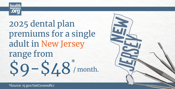 Infographic with the text 2025 dental plan premiums for a single adult in New Jersey rage from $9 to $48 per month.