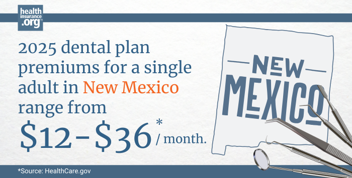 Infographic with the text 2025 dental plan premiums for a single adult in New Mexico rage from $12 to $36 per month.