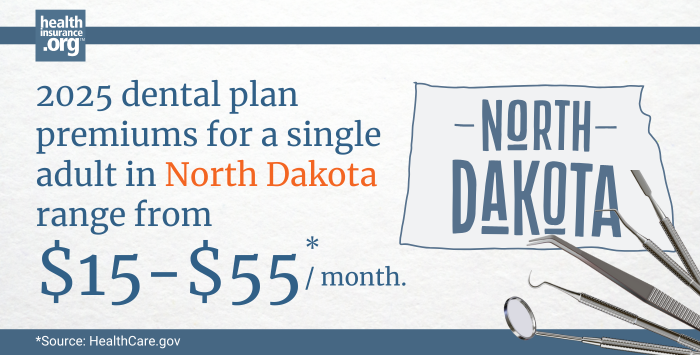 Infographic with the text 2025 dental plan premiums for a single adult in North Dakota rage from $15 to $55 per month.