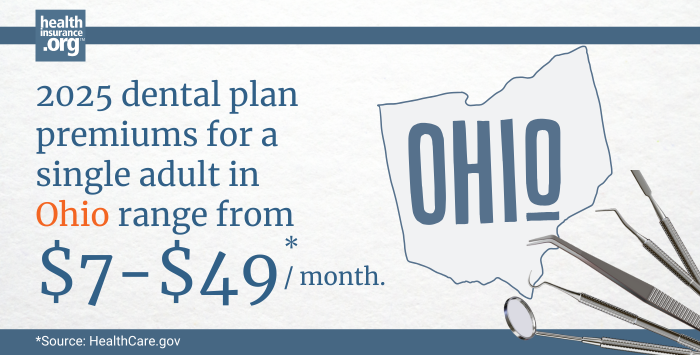 Infographic with the text 2025 dental plan premiums for a single adult in Ohio rage from $7 to $49 per month.