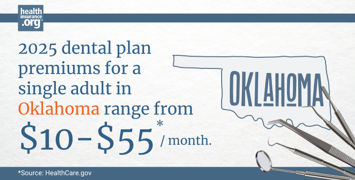 Infographic with the text 2025 dental plan premiums for a single adult in Oklahoma rage from $10 to $55 per month.