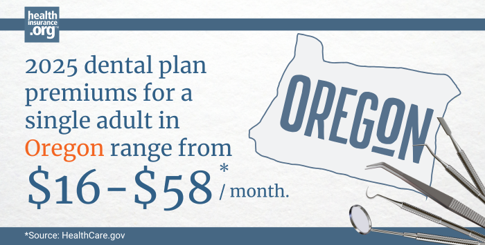 Infographic with the text 2025 dental plan premiums for a single adult in Oregon rage from $16 to $58 per month.