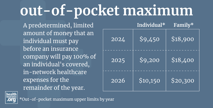 infographic regarding out-of-pocket maximums