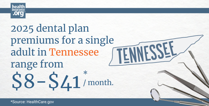 Infographic with the text 2025 dental plan premiums for a single adult in Tennessee rage from $8 to $41 per month.