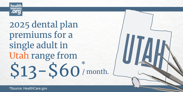 Infographic with the text 2025 dental plan premiums for a single adult in Utah rage from $13 to $60 per month.