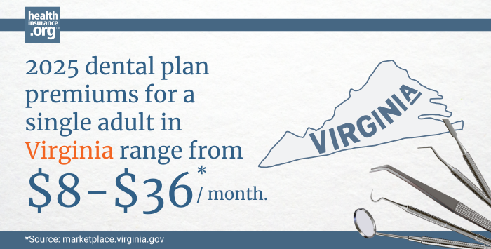 Infographic with the text 2025 dental plan premiums for a single adult in Virginia rage from $8 to $36 per month.