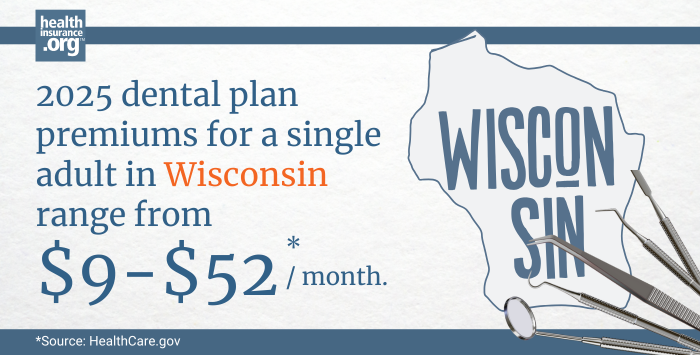 Infographic with the text 2025 dental plan premiums for a single adult in Wisconsin rage from $9 to $52 per month.