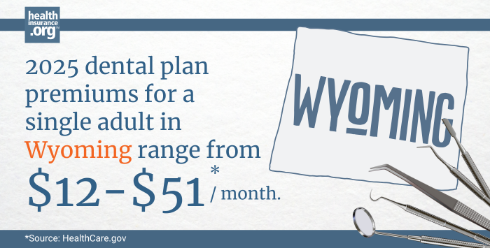 Infographic with the text 2025 dental plan premiums for a single adult in Wyoming rage from $12 to $51 per month.