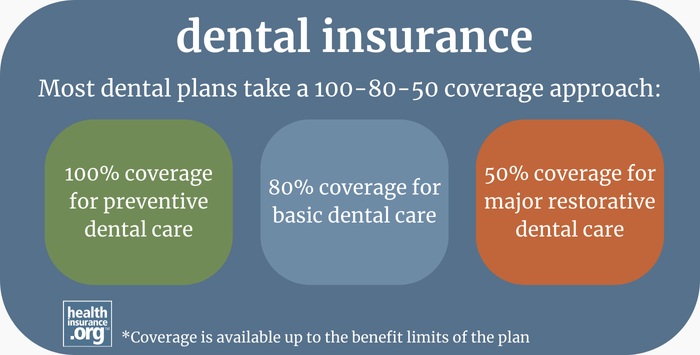 dental insurance infographic