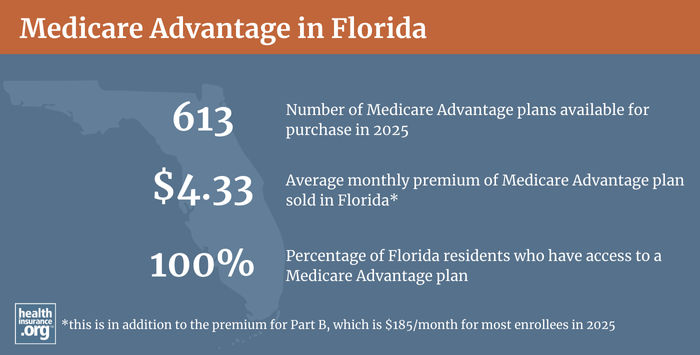 Infographic regarding Medicare Advantage in Florida