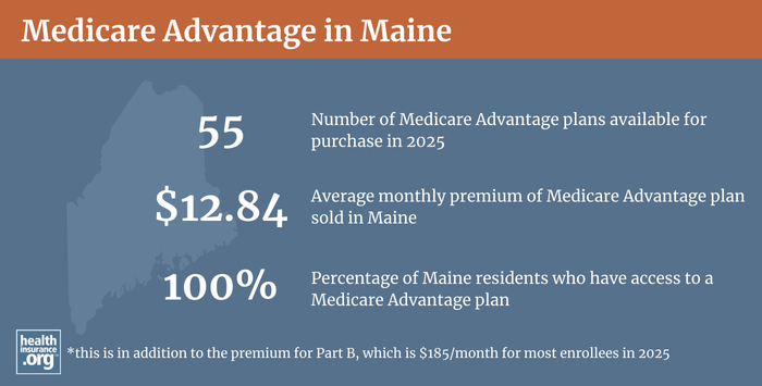 Infographic regarding Medicare Advantage in Maine