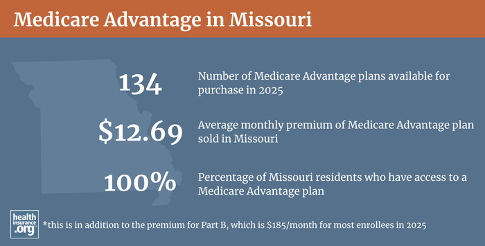 Infographic regarding Medicare Advantage in Missouri