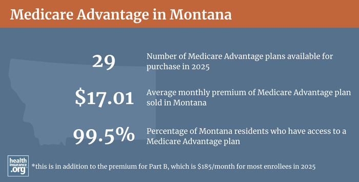 Infographic regarding Medicare Advantage in Montana