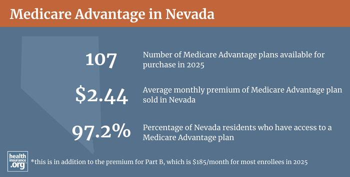 Infographic regarding Medicare Advantage in Nevada