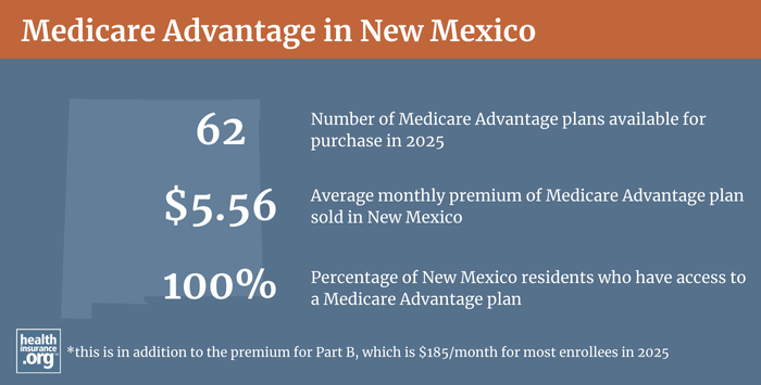 Infographic regarding Medicare Advantage in New Mexico