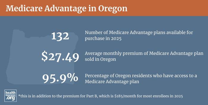 Infographic regarding Medicare Advantage in Oregon