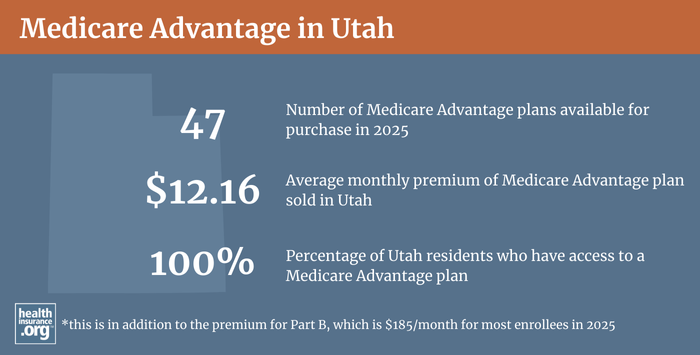 Infographic regarding Medicare Advantage in Utah