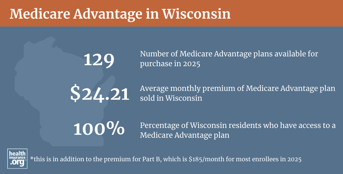 Infographic regarding Medicare Advantage in Wisconsin