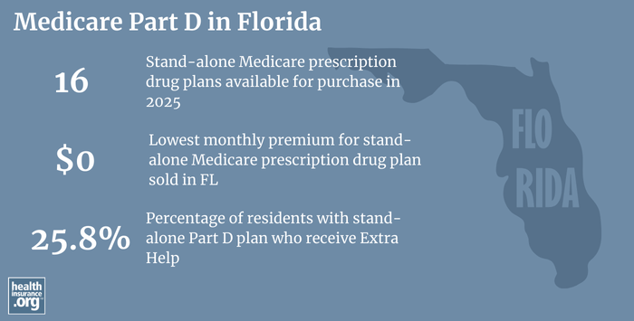 Infographic regarding Medicare Part D in Florida